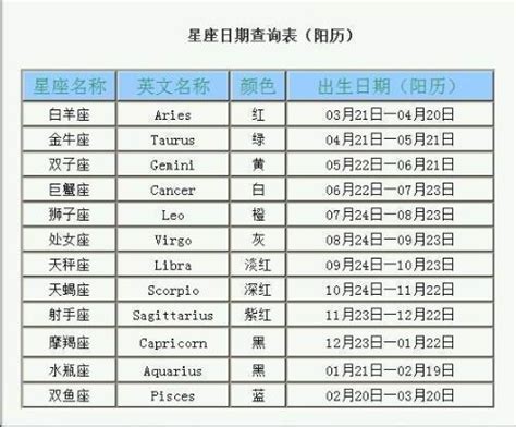 1999年1月20日 星座|1999年1月20日是什么星座？